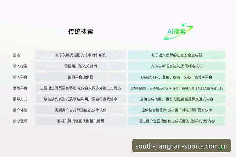 3个关键维度解析江南体育平台2026版本新趋势